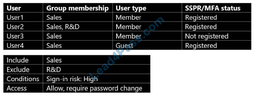 microsoft ms-500 exam questions  q11