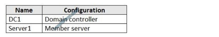 microsoft ms-500 exam questions  q12