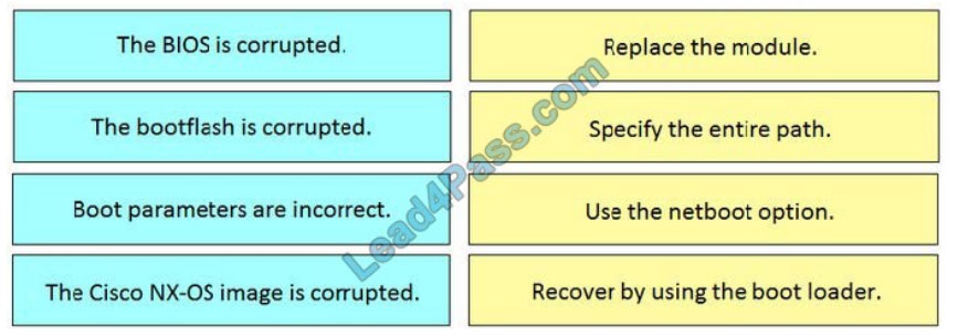 cisco 300-625 exam questions q3