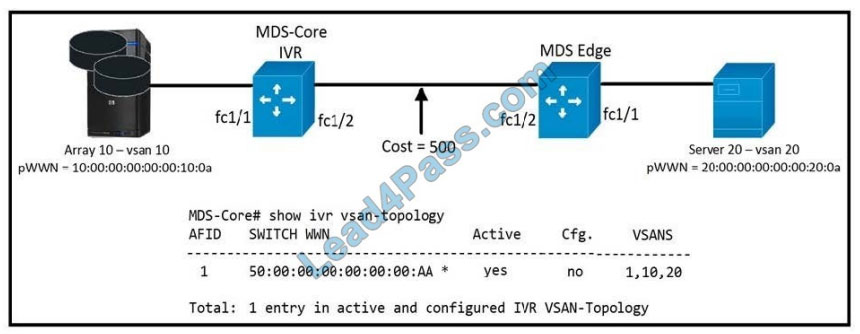 cisco 300-625 exam questions q7