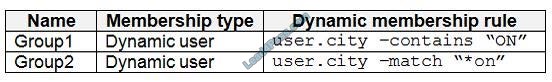 lead4pass az-500 dumps questions 6-3