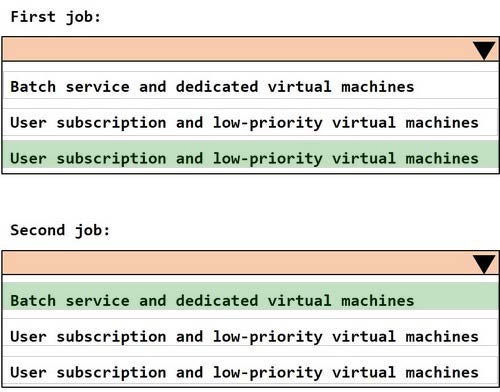 Latest AZ-305 exam practice questions 3-1