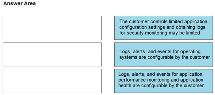 Latest CyberOps Professiona 350-201 exam practice questions 14-1