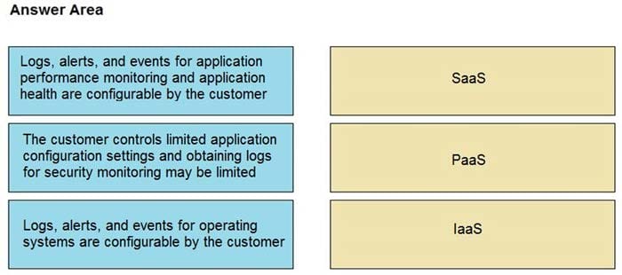 Latest CyberOps Professiona 350-201 exam practice questions 14