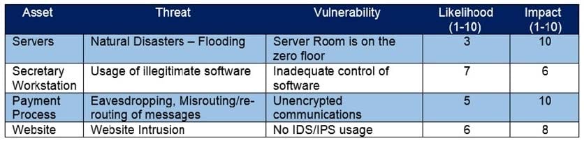 Latest CyberOps Professiona 350-201 exam practice questions 4