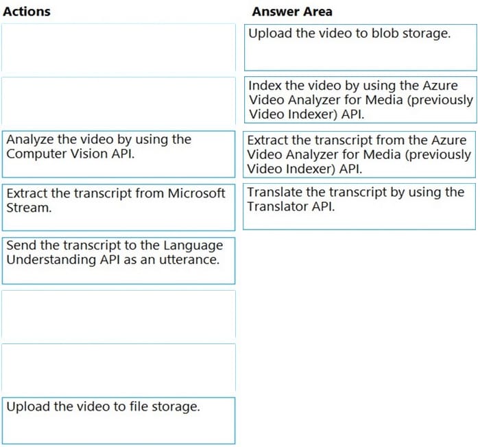 latest AI-102 dumps key material exam questions 4-1